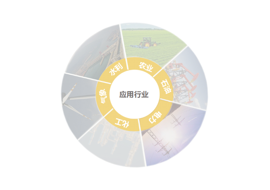 輕量級物聯網智能終端可應用與水利、水務農業、工業、電力、化工、氣象等行業
