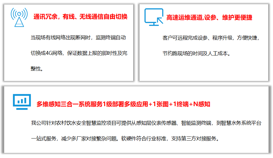 系統特點2 系統特點2