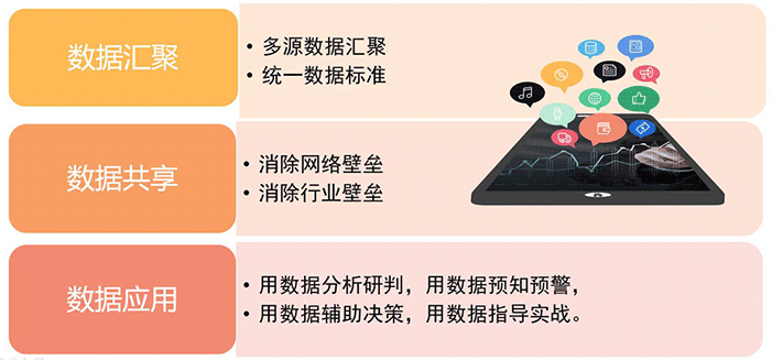 作戰(zhàn)指揮可視化 作戰(zhàn)指揮可視化