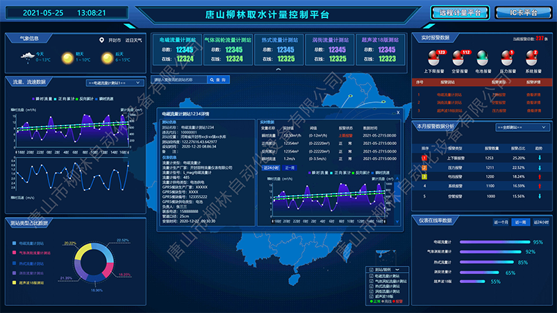 1684825312150850.png 唐山柳林取水計量控制平臺3-水印-800.png