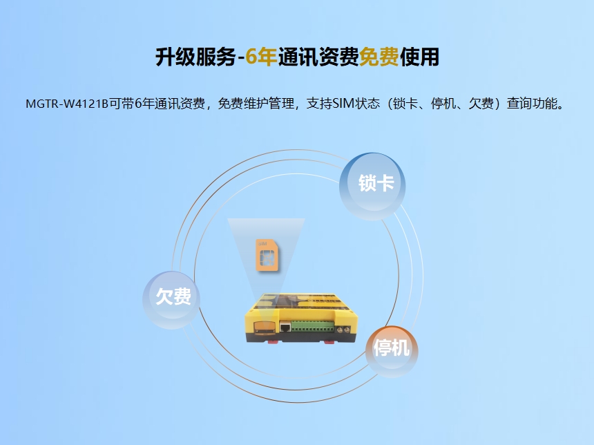 升級服務-6年通訊資費免費使用 MGTR-W4121B可帶6年通訊資費，免費維護管理，支持SIM狀態（鎖卡、停機、欠費）查詢功能。