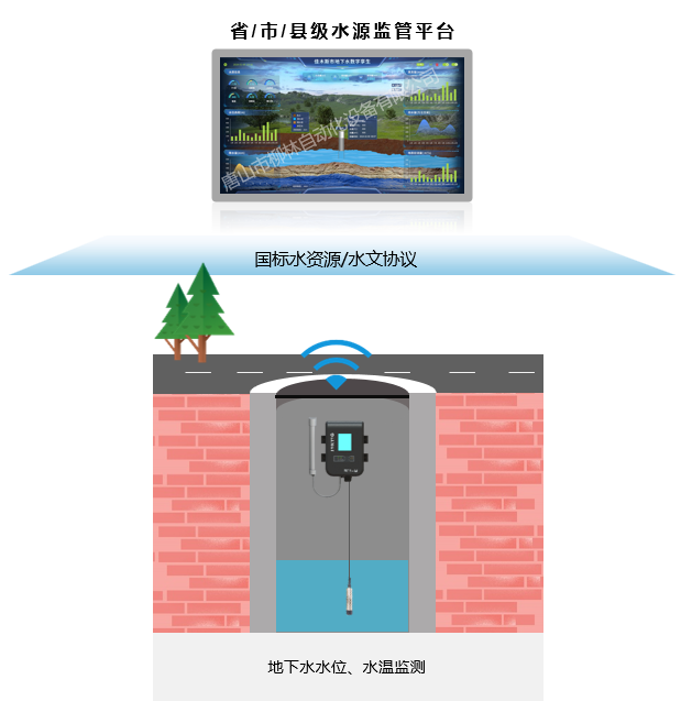 地下水監(jiān)測(cè)應(yīng)用示意