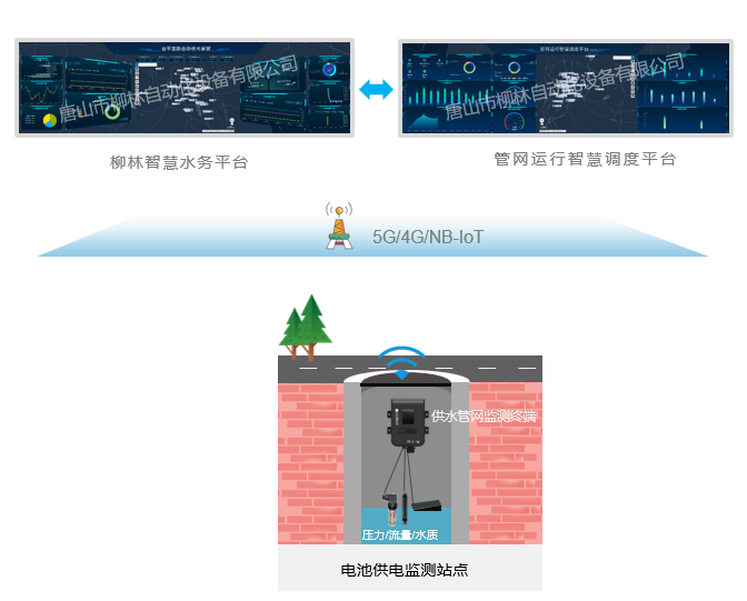 管網(wǎng)監(jiān)測(cè)系統(tǒng)應(yīng)用示意.png