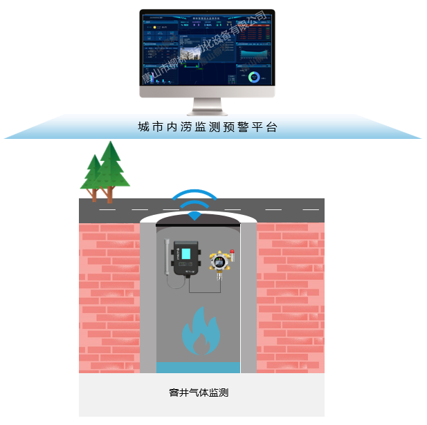 窨井監(jiān)測(cè)應(yīng)用示意圖