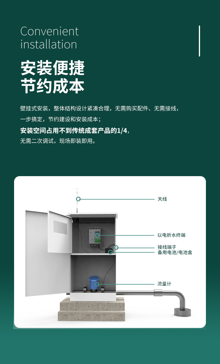 安裝便捷 節(jié)約成本。采用壁掛式安裝,整體結(jié)構(gòu)設(shè)計緊湊合理,無需購買配件、無需接線,一步搞定,節(jié)約建設(shè)和安裝成本;安裝空間占用不到傳統(tǒng)成套產(chǎn)品的1/4,無需二次調(diào)試,現(xiàn)場即裝即用。