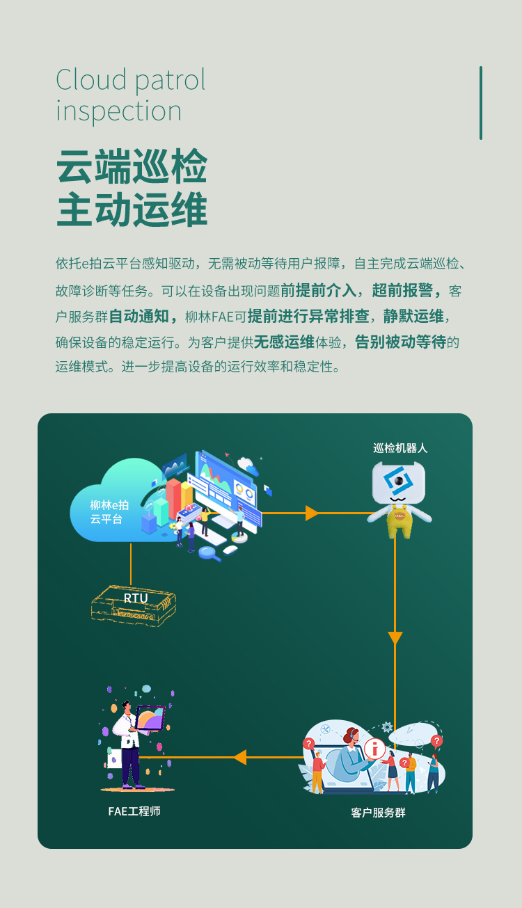 云端巡檢,主動運維。依托e拍云平臺感知驅(qū)動,無需被動等待用戶報障,自主完成云端巡檢、故障診斷等任務(wù)。可以在設(shè)備出現(xiàn)問題前提前介入,超前報警,客戶服務(wù)群自動通知,柳林FAE可提前進(jìn)行異常排查,靜默運維,確保設(shè)備的穩(wěn)定運行。為客戶提供無感運維體驗,告別被動等待的運維模式。進(jìn)一步提高設(shè)備的運行效率和穩(wěn)定性。