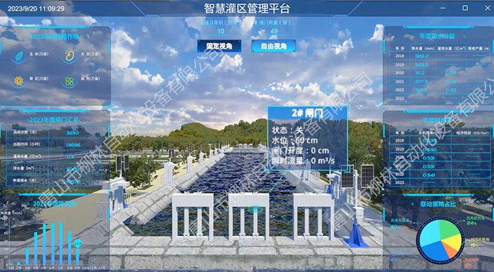 數字孿生灌區平臺