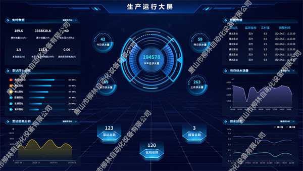 河北某縣級(jí)市智慧水務(wù)平臺(tái)