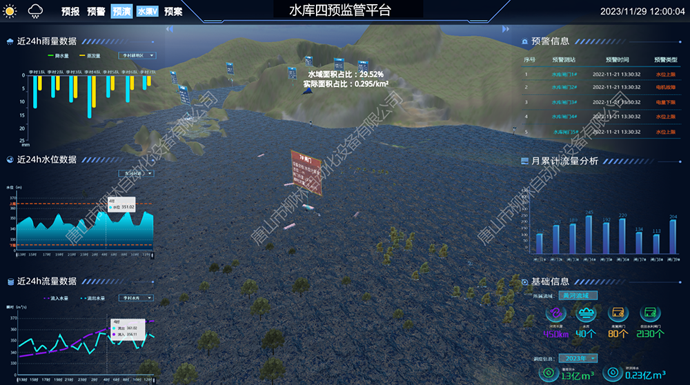 水庫數(shù)字孿生四預(yù)平臺