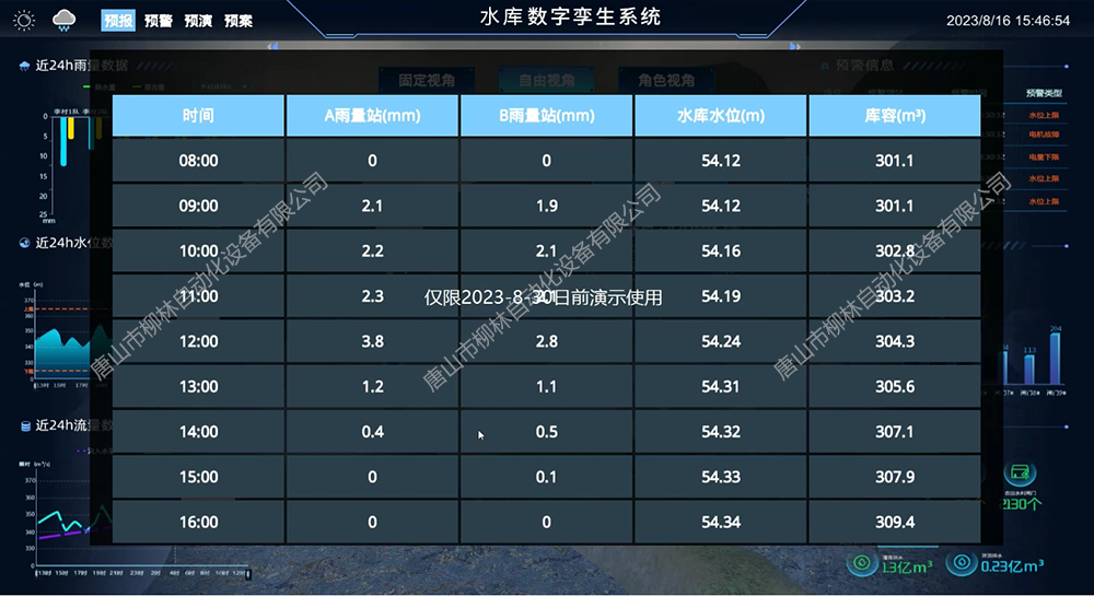 四預(yù)-預(yù)報(bào)模型