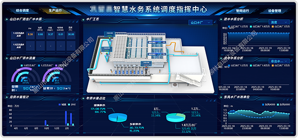 水廠生產(chǎn)運(yùn)行管理平臺(tái)