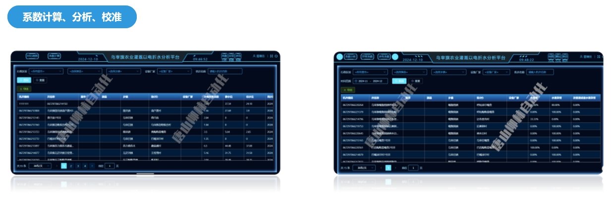 以電折水系數分析、校準、驗證