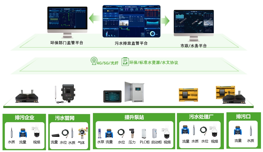 系統(tǒng)架構(gòu)